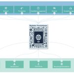 Digitaler Produktpass in der Umsetzung